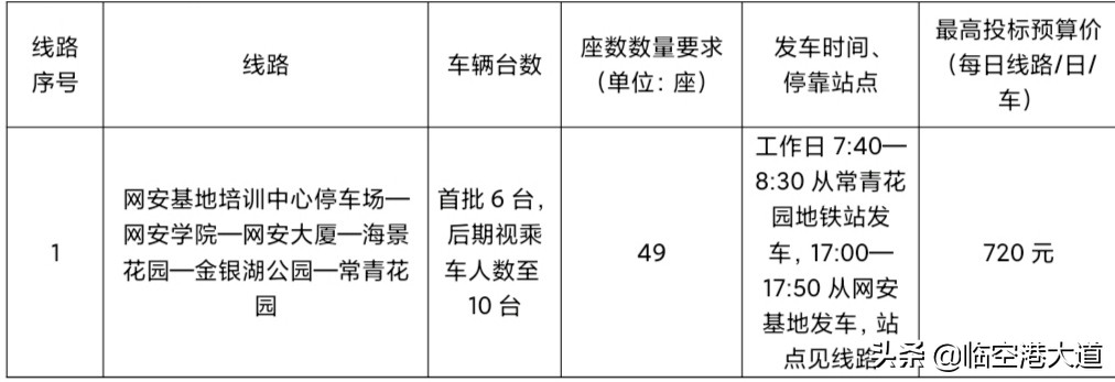 不要错过喔！网安基地、东西湖基础设施十四五规划、常青花园医院