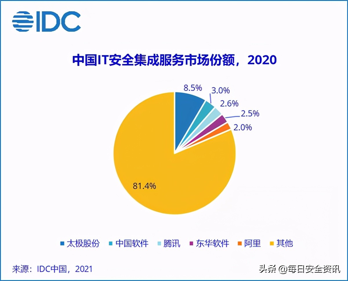 数字时代下网络安全既是安防命脉，也是安防机遇？